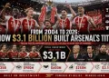 FROM 2004 TO 2026: The $3.1bn Football Investment Behind Arsenal’s Long-Awaited Premier League Title