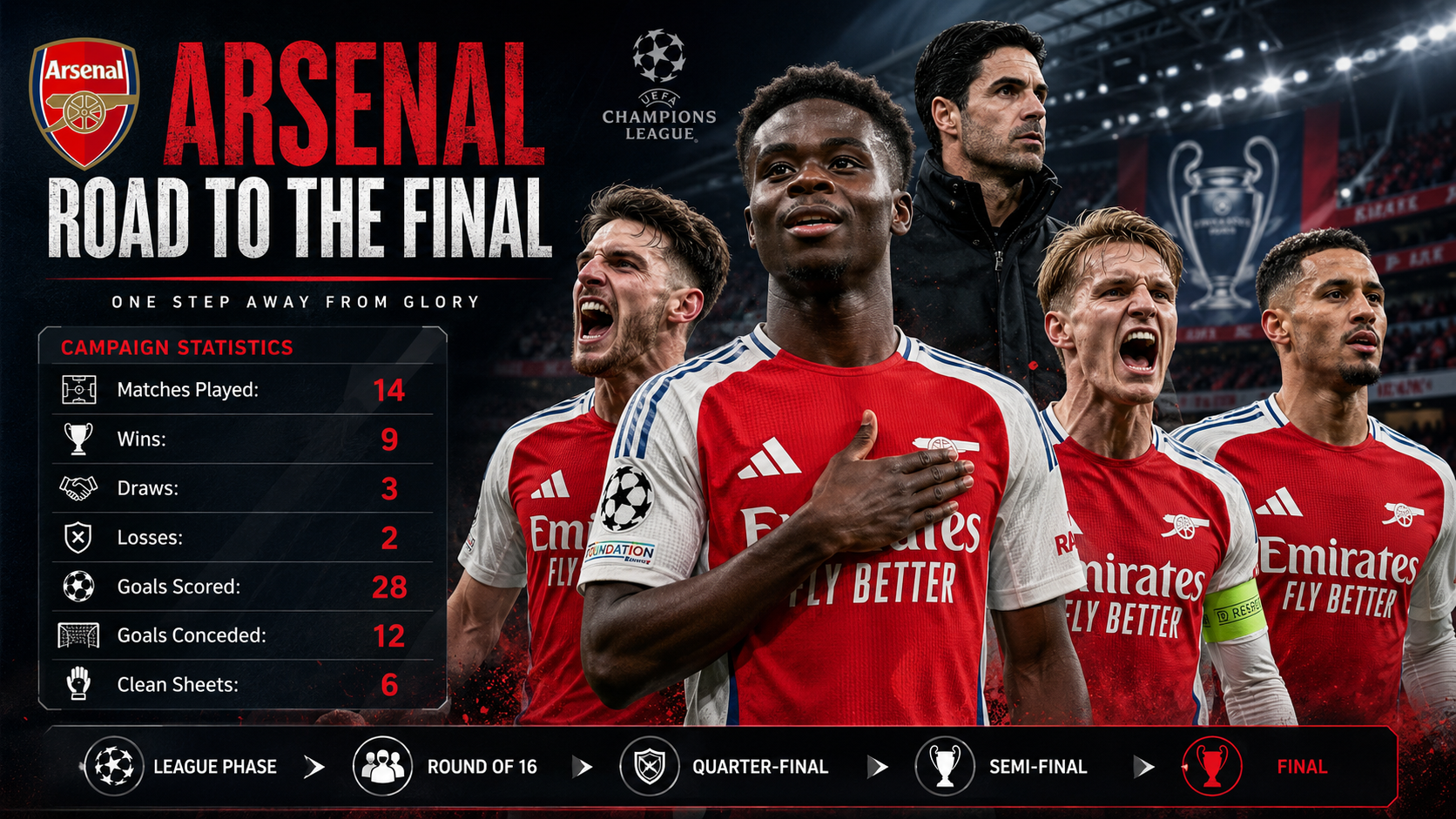 15 Days to the 2026 UEFA Champions League Final: 20 Key Things EVERY Fan Should Know About PSG vs Arsenal