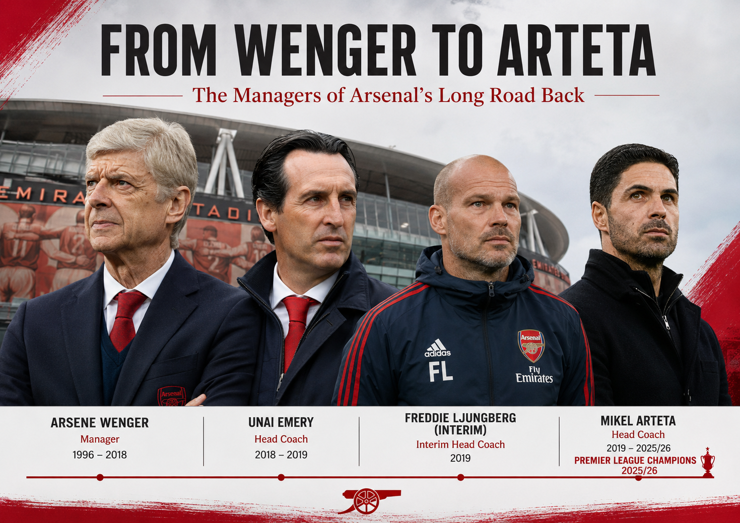 FROM 2004 TO 2026: The $3.1bn Football Investment Behind Arsenal’s Long-Awaited Premier League Title