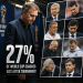 Illustration of World Cup Coaches Exit: Stunning Truth Behind 27% Departures