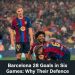 Barcelona 28 Goals in Six Games: Why Their Defence Could Decide Everything